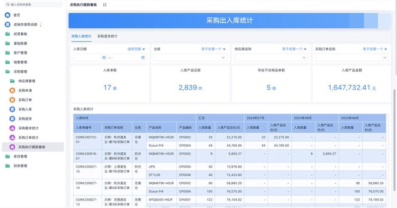 农业信息化系统在现代农业中的应用浅析