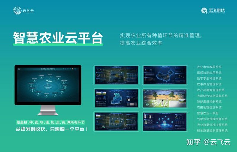 农业互联网平台的发展动态
