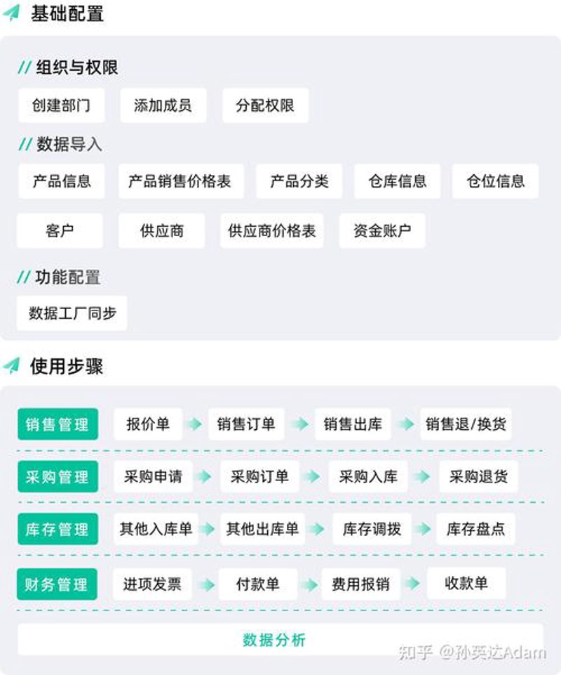农产品供应链管理软件选购指南