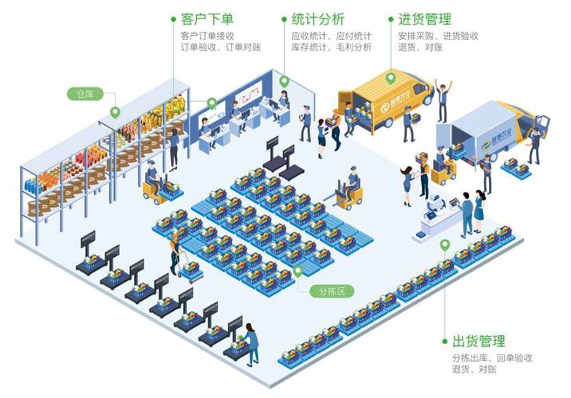 农业信息化系统