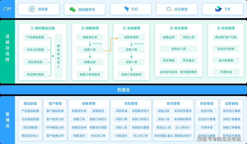 农资进销存系统