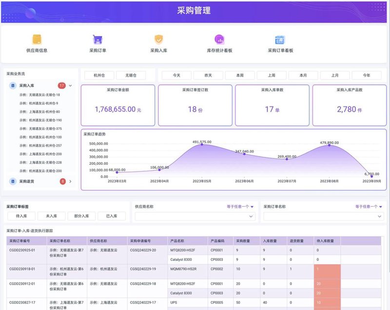 农产品溯源系统：守护舌尖上的安全