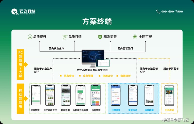 现代农业科技助力智慧农业:农产品供应链管理软件的崛起